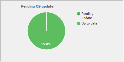 pending os update