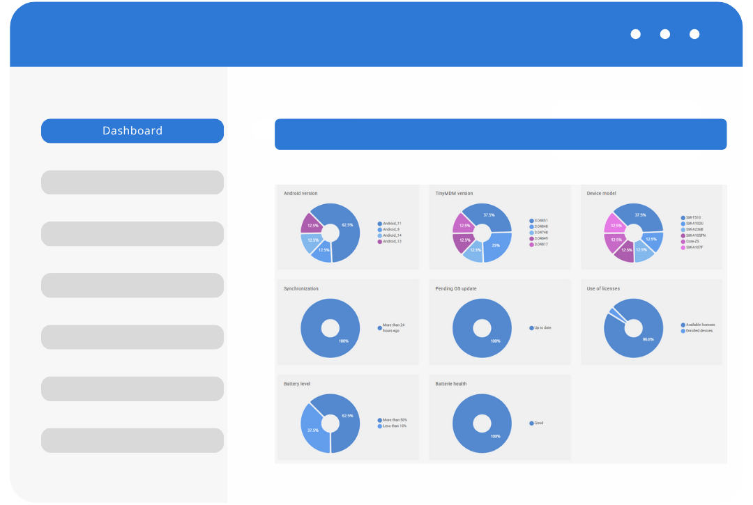 Dashboard: real-time overview of your mobile fleet | TinyMDM