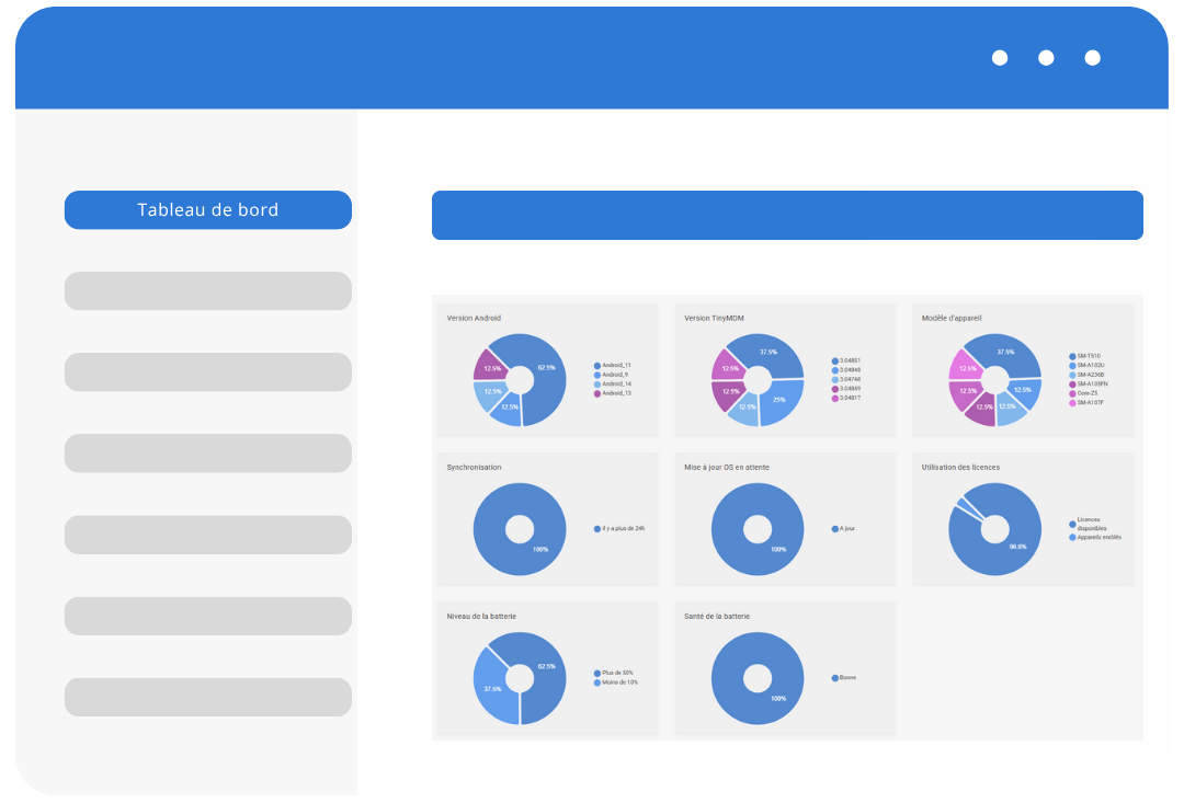 newsletter août 2025 tableau de bord