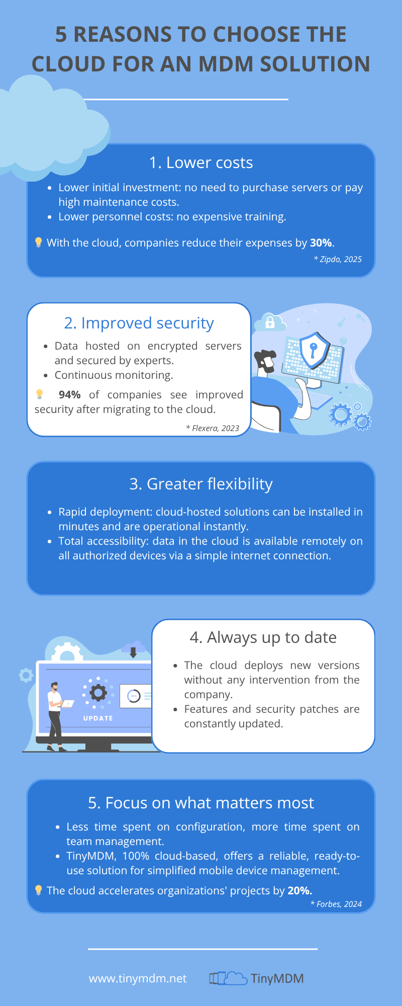 infographic 5 reasons cloud