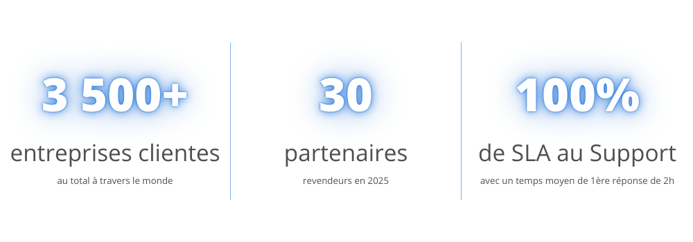 chiffrés clés année 2025