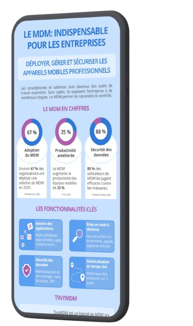 infographie MDM indispensable pour les entreprises