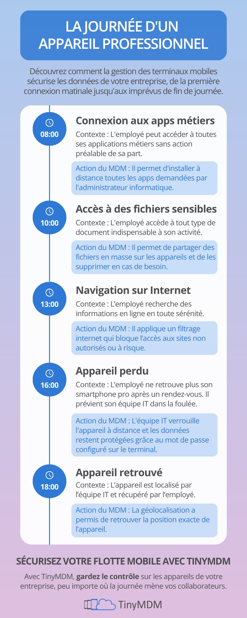 infographie journée appareil