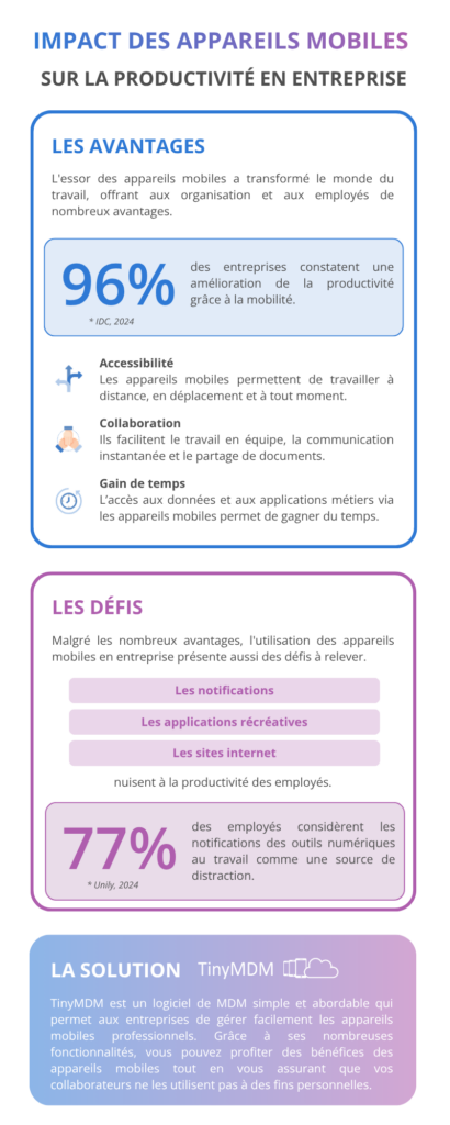 appareils mobiles productivité