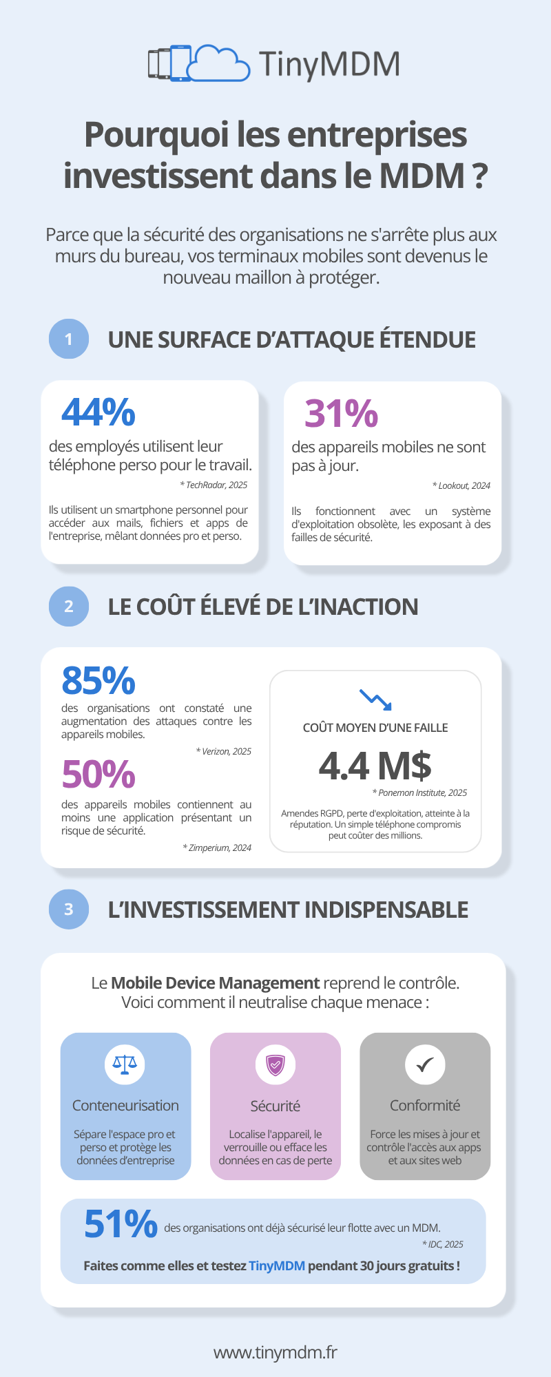 entreprises investissent mdm
