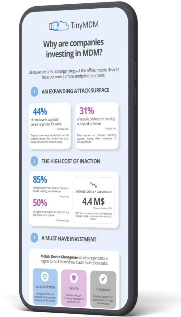 infographic investing in mdm newsletter july 26